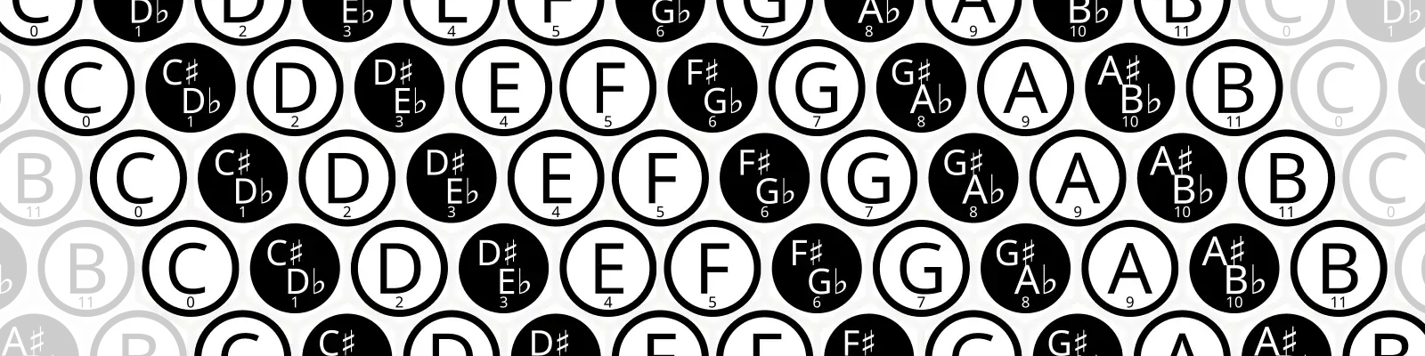 A (1,0) isomorphic note layout, which is essentially just a normal keyboard.