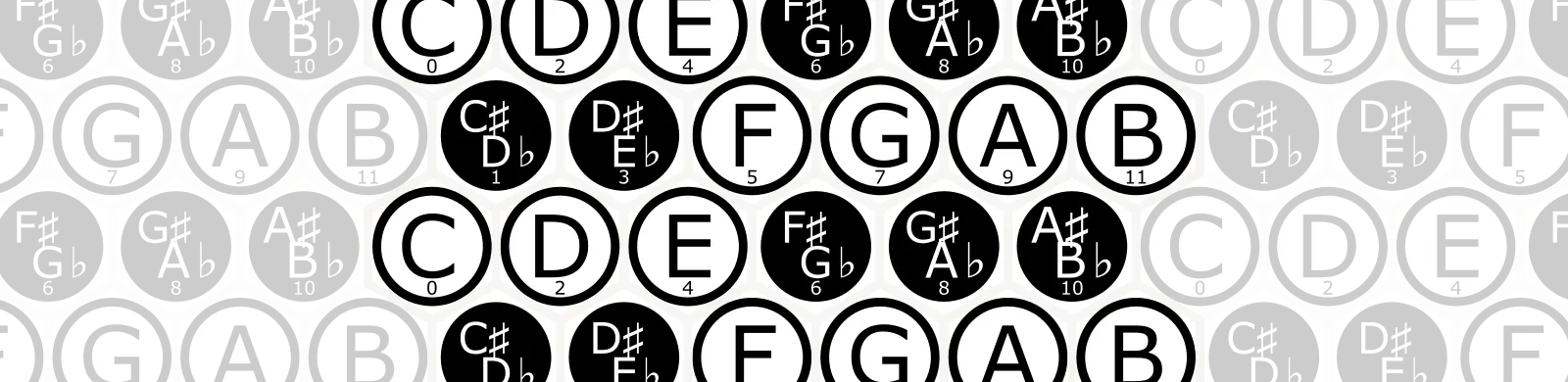 A (1,1) isomorphic note layout, as found on Janko-style pianos.