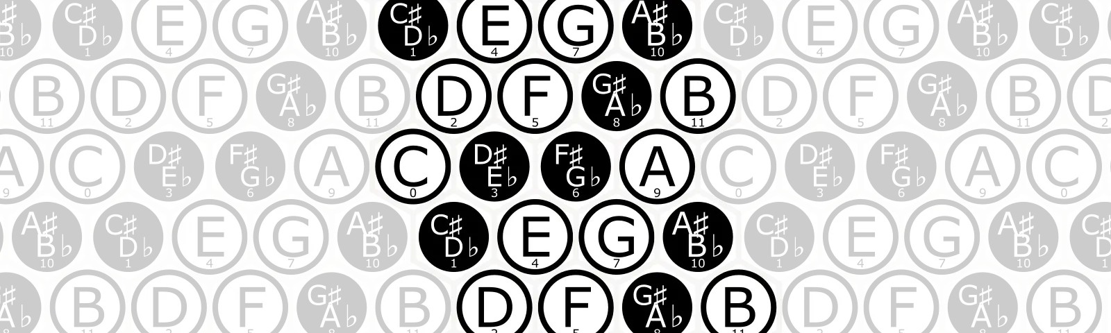 A (2,1) isomorphic note layout, as found on chromatic button accordions.