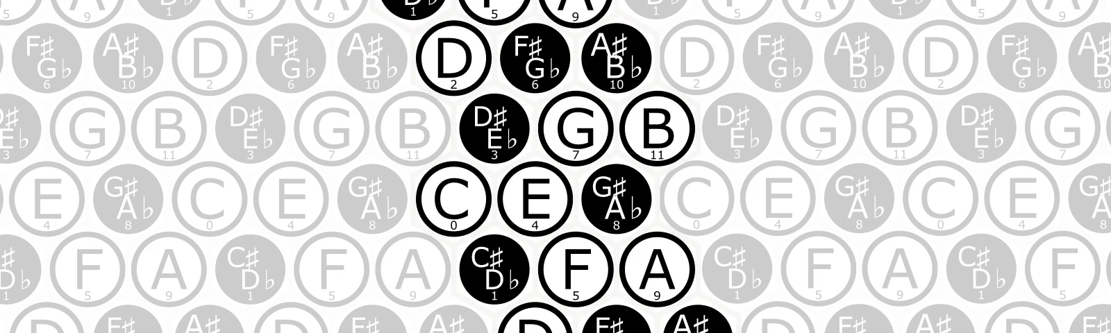 A (3,1) isomorphic note layout.