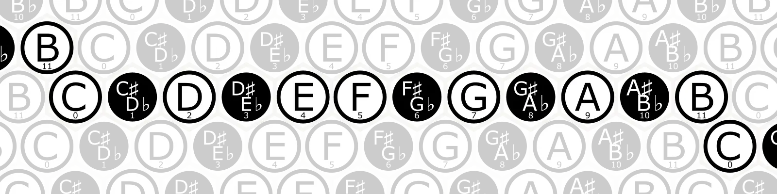 An (11,1) isomorphic note layout.