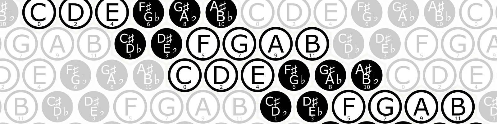 A (3,2) isomorphic note layout.