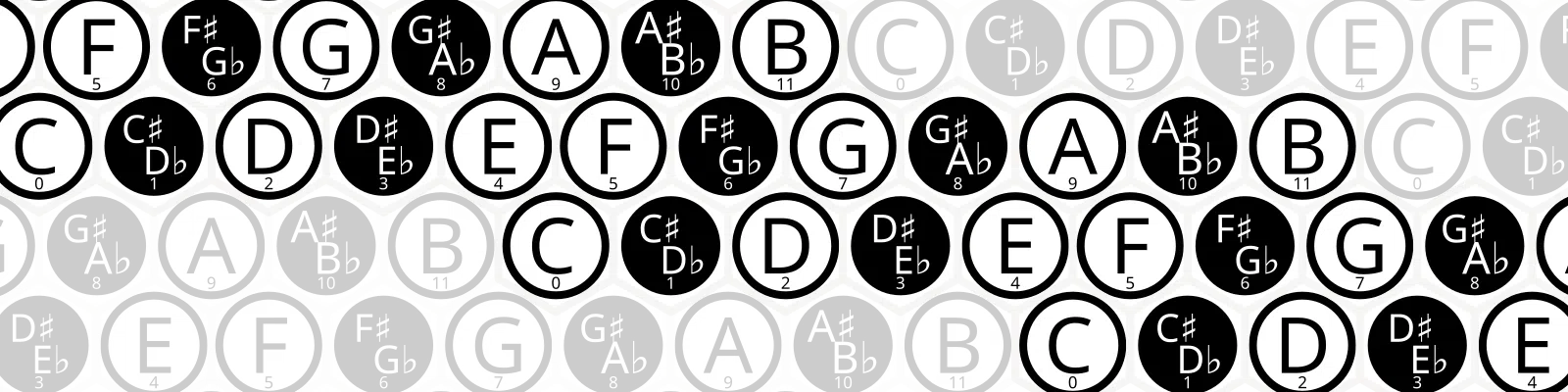 A (4,1) isomorphic note layout.