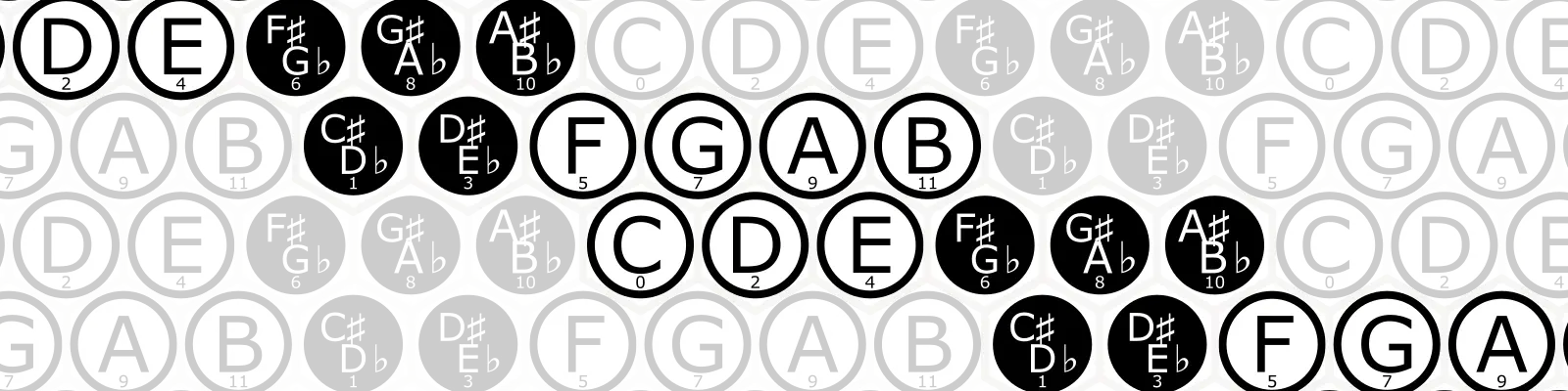 A (5,2) isomorphic note layout.