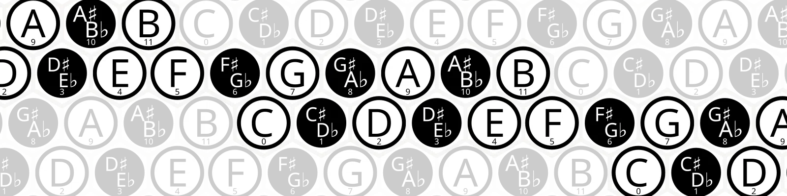 A (6,1) isomorphic note layout.