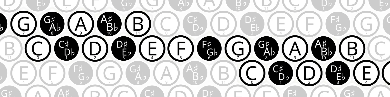 A (7,1) isomorphic note layout.