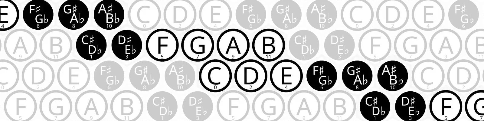 A (7,2) isomorphic note layout.