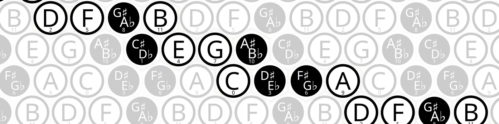 A (7,3) isomorphic note layout.
