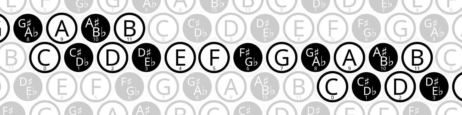 A (8,1) isomorphic note layout.