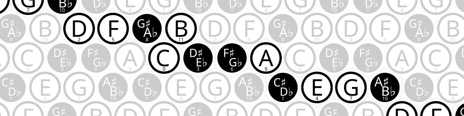 A (8,3) isomorphic note layout.