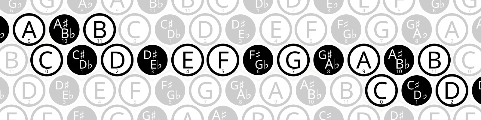 A (9,1) isomorphic note layout.