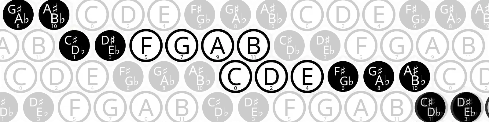 A (9,2) isomorphic note layout.