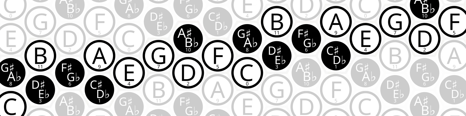 A (5,3) isomorphic note layout, similar to the Euler's Tonnetz.