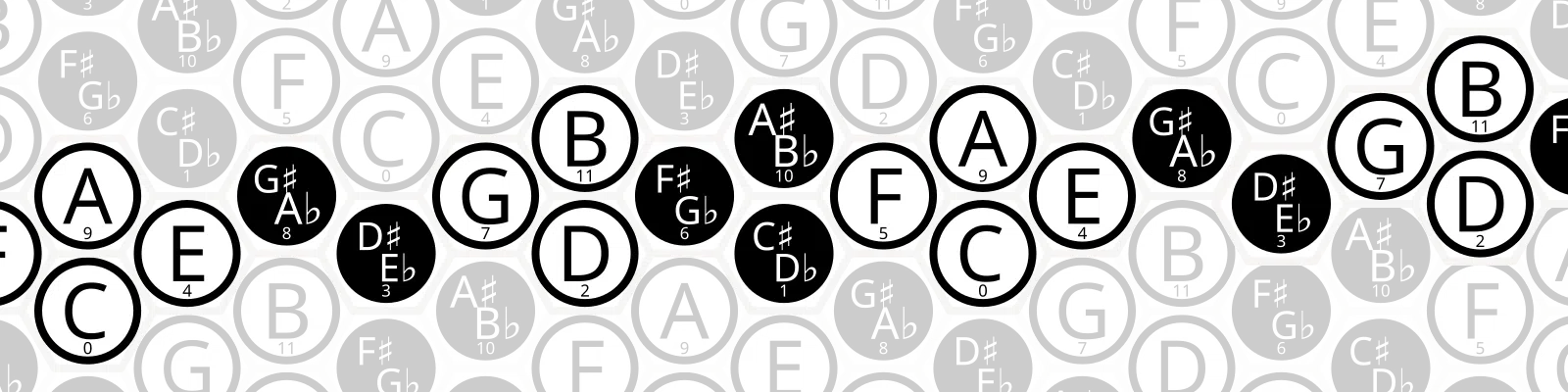A (5,4) isomorphic note layout, similar to the Euler's Tonnetz.