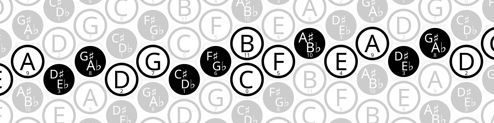 A (6,5) isomorphic note layout.