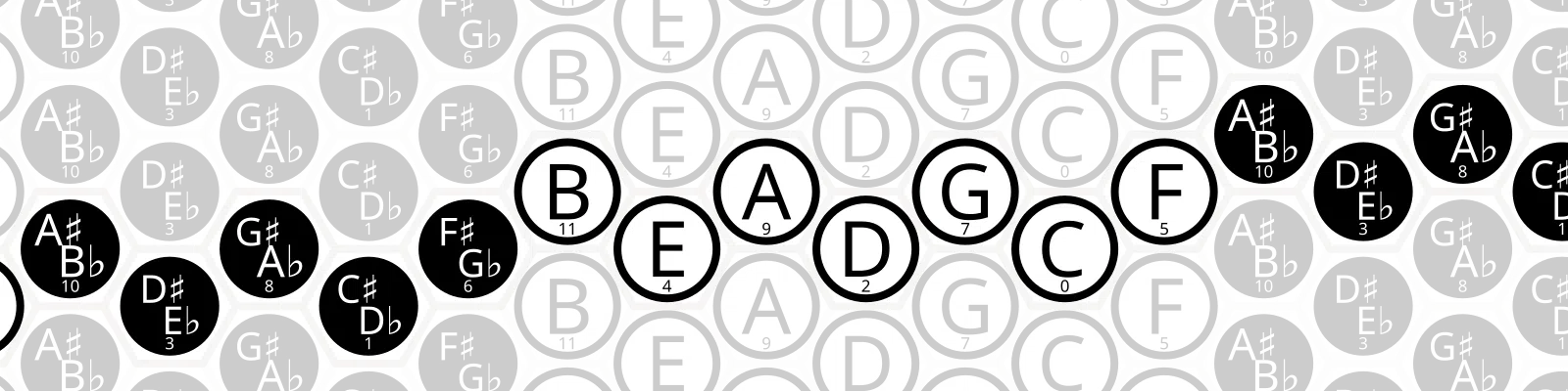 A (7,5) isomorphic note layout.